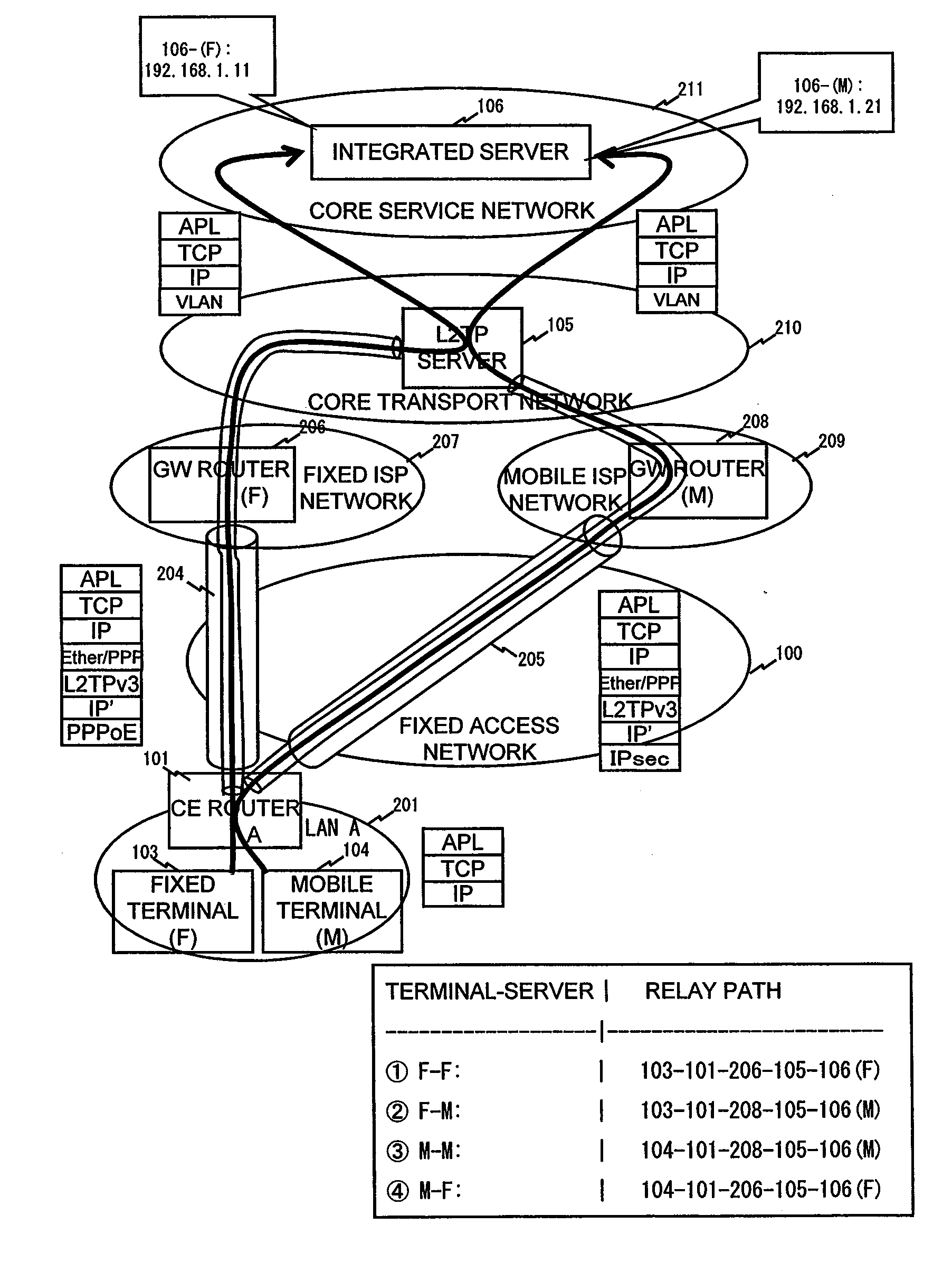 Relay network system and terminal adaptor apparatus