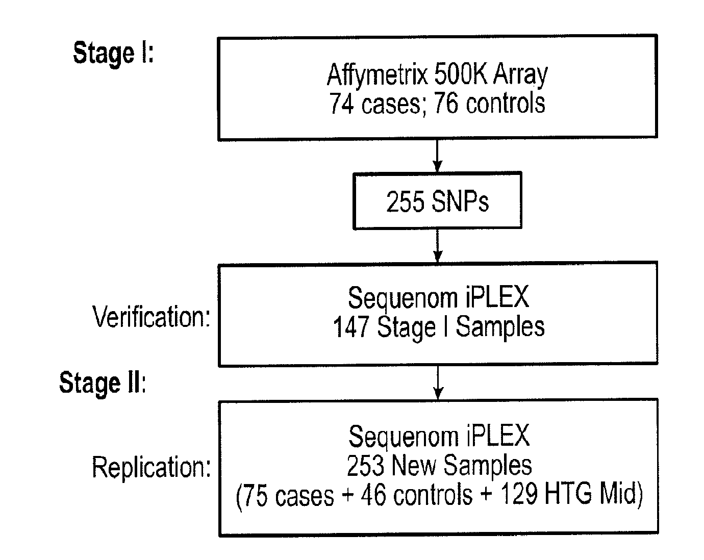 Methods and compositions of predicting activity of retinoid x receptor modulator