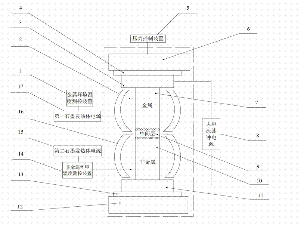 Diffusion welding device and method based on independent control of local weldment environment temperature