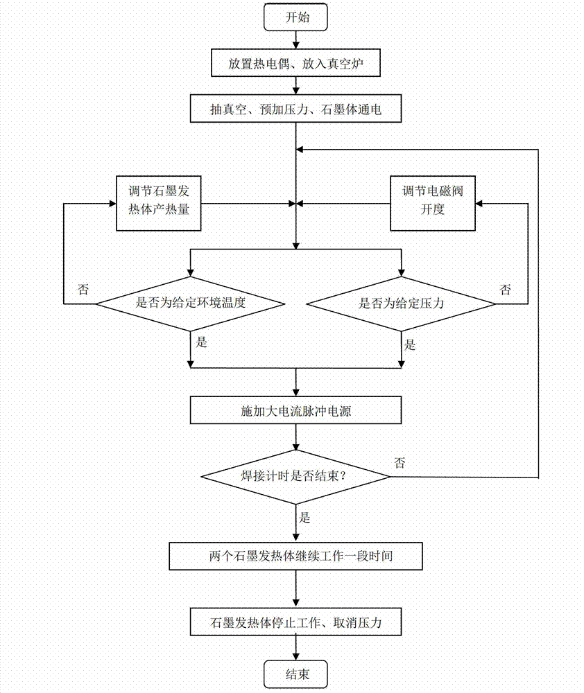 Diffusion welding device and method based on independent control of local weldment environment temperature