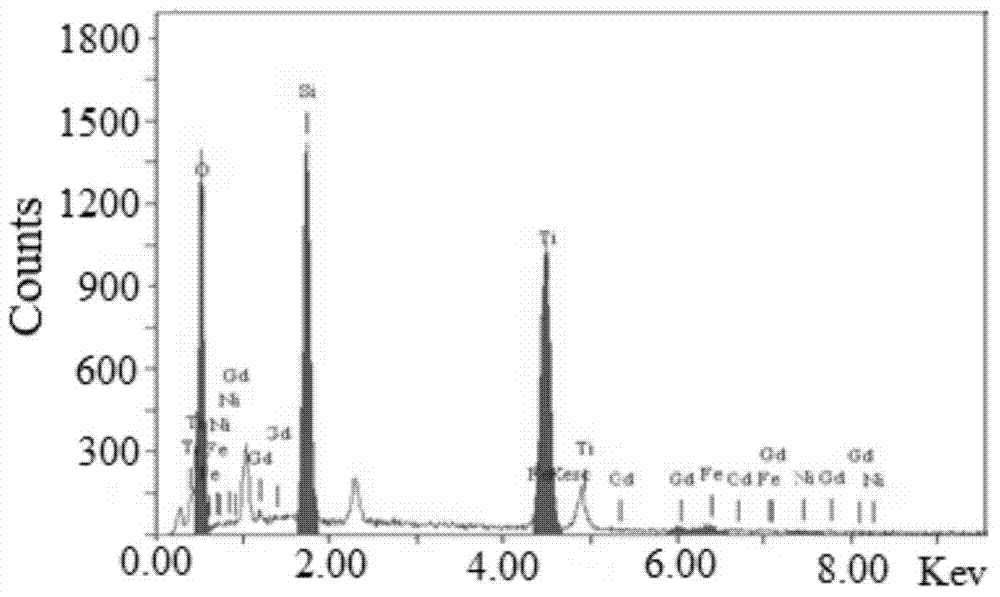 Preparation method of Gd-TiO2-SiO2-NiFe2O4 composite magnetic material