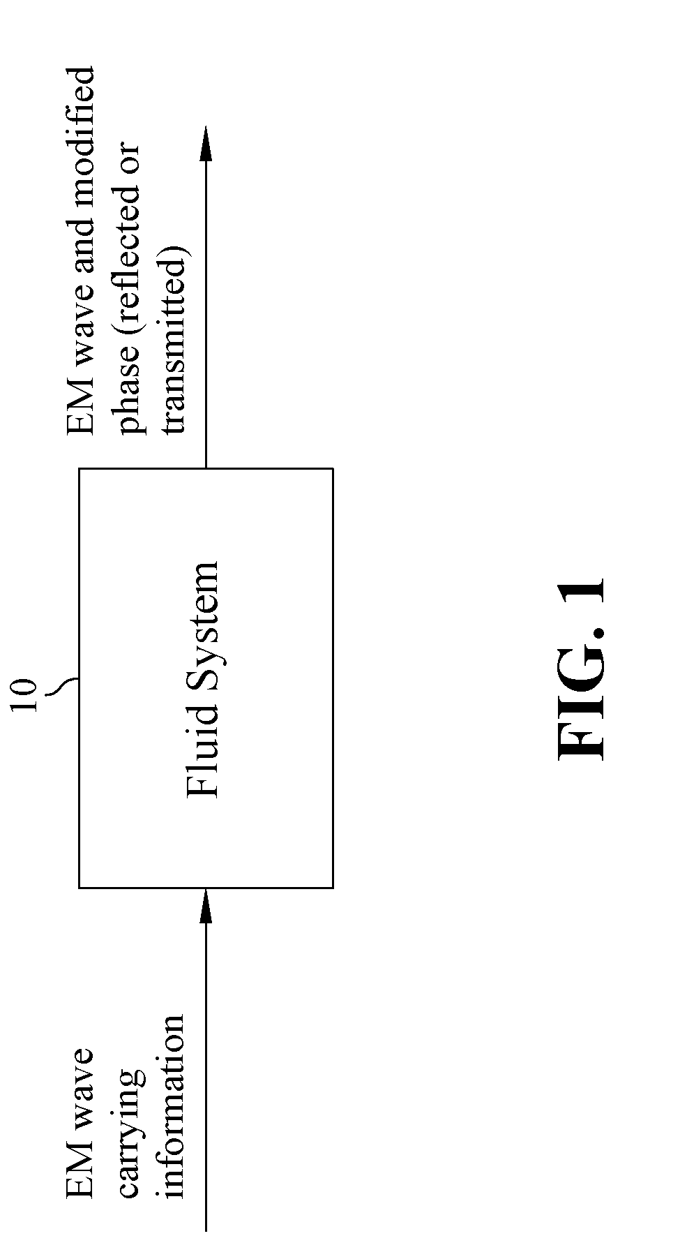 Fluid-optical encryption system and method thereof