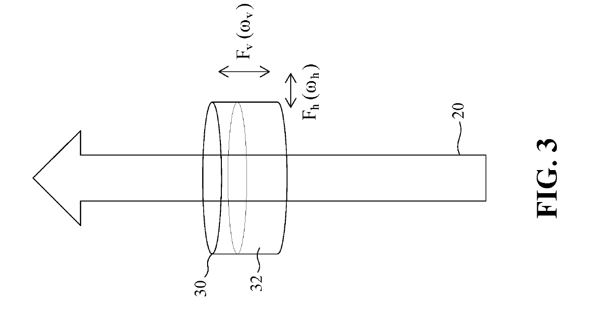 Fluid-optical encryption system and method thereof