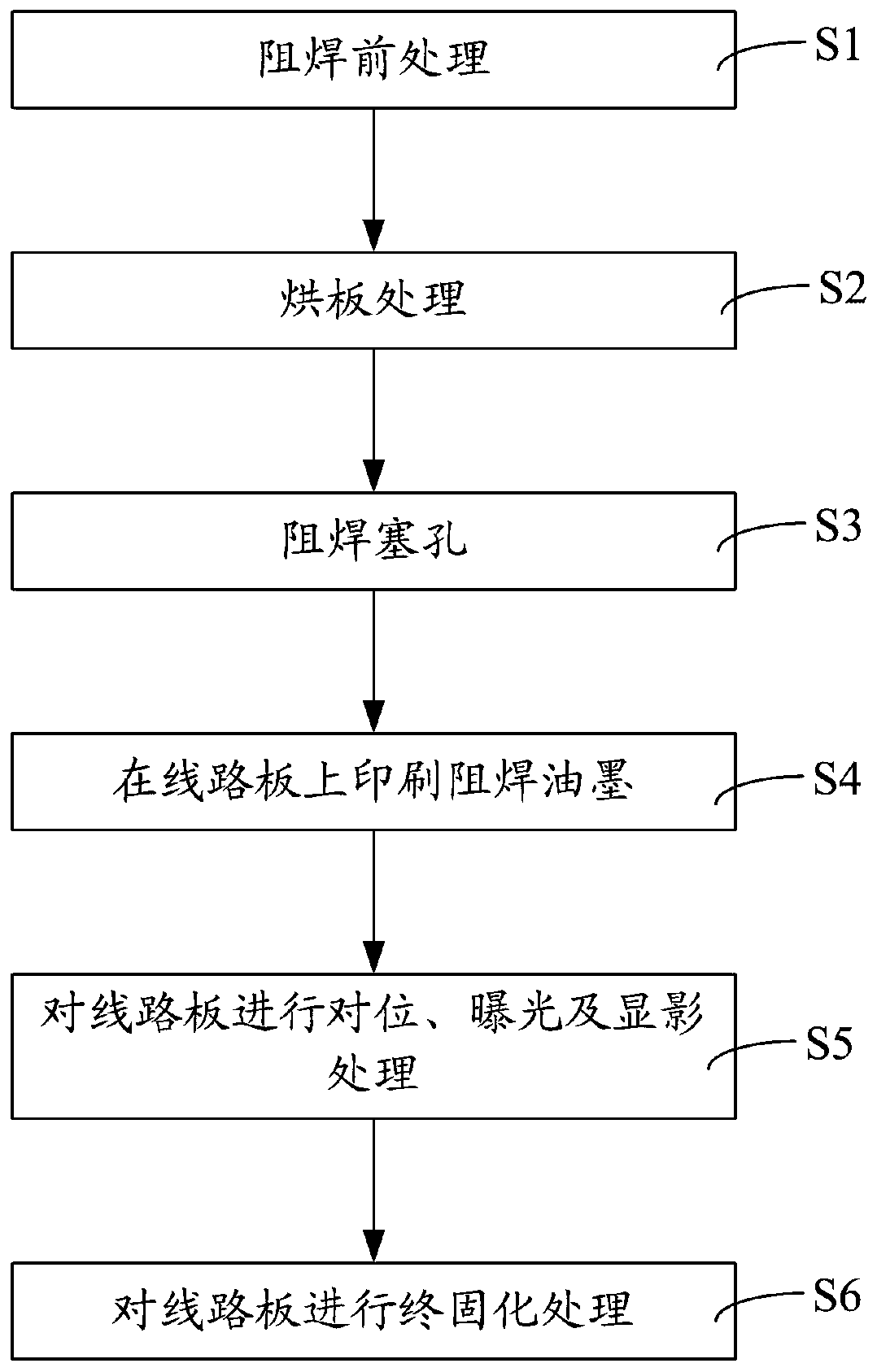 The Method of Improving the Oil Emission from the Soldering Plug Hole of the Circuit Board