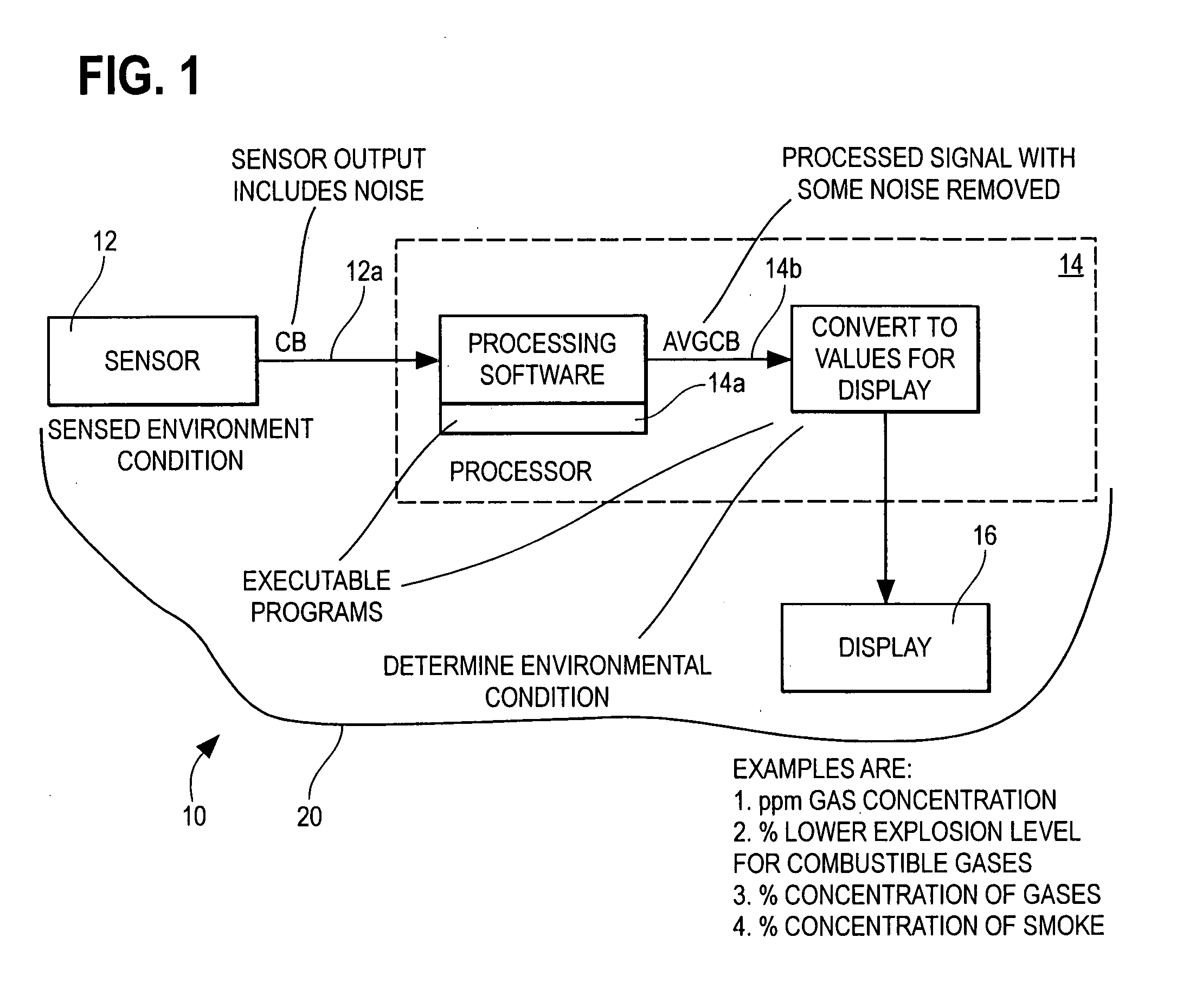 Apparatus and method for dynamic smoothing