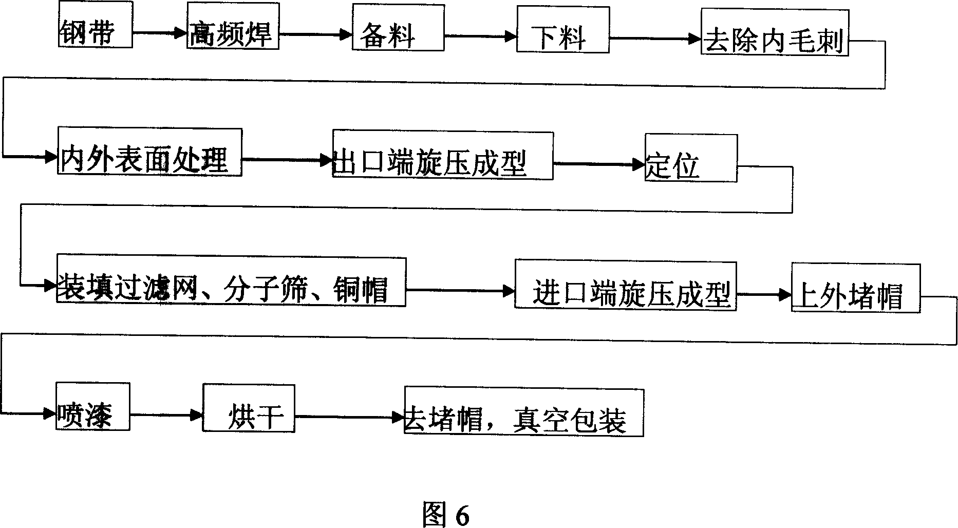 Manufacturing method of iron drierfilter