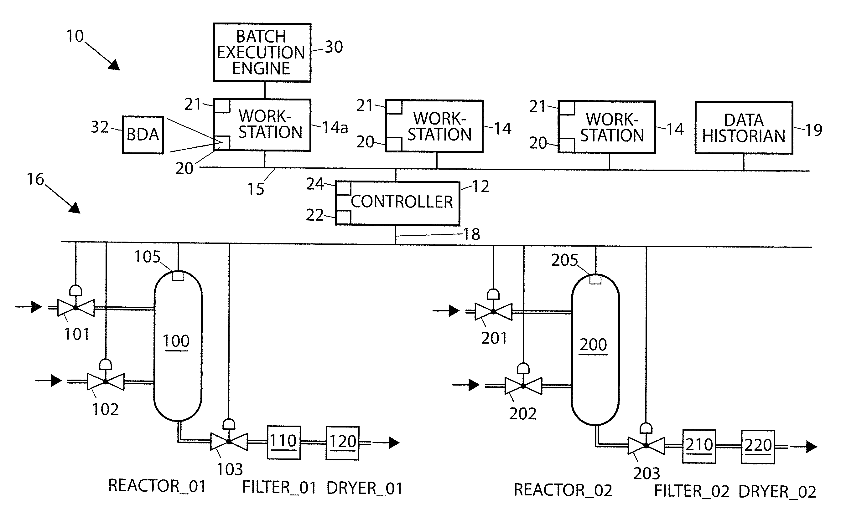 Compact Batch Viewing Techniques for use in Batch Processes