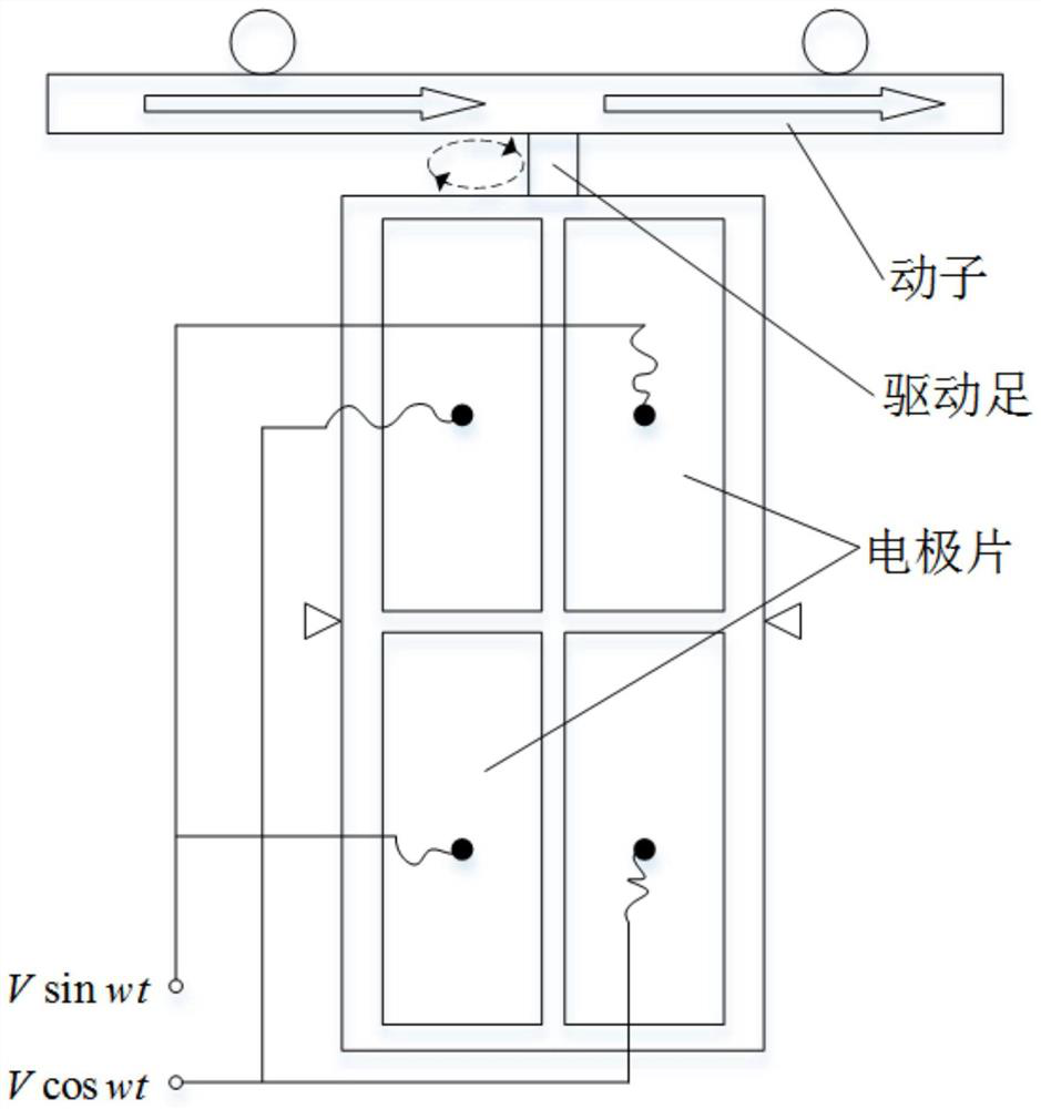 Device and method for improving motion resolution of standing wave type piezoelectric ultrasonic motor