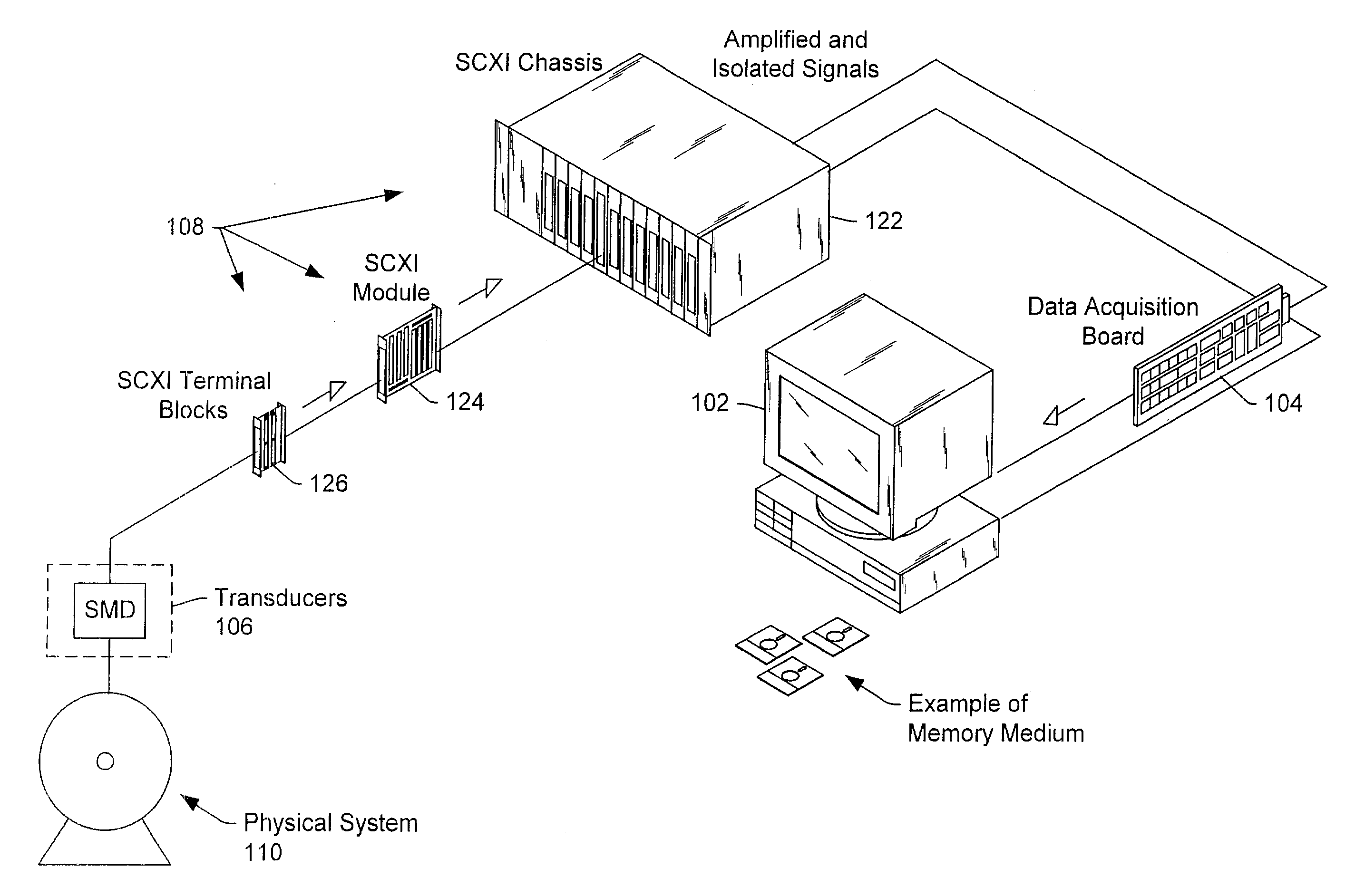 Analysis of rotating machines