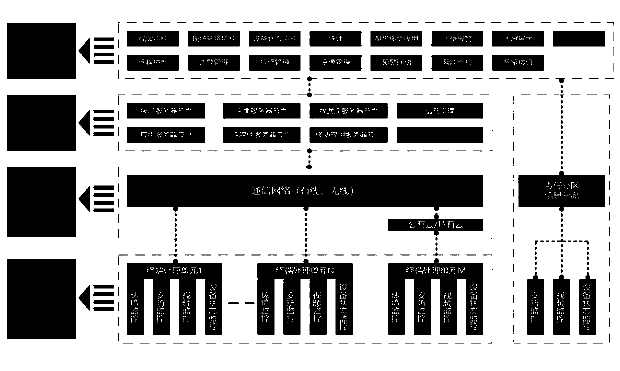 Intelligent power distribution operation and maintenance system