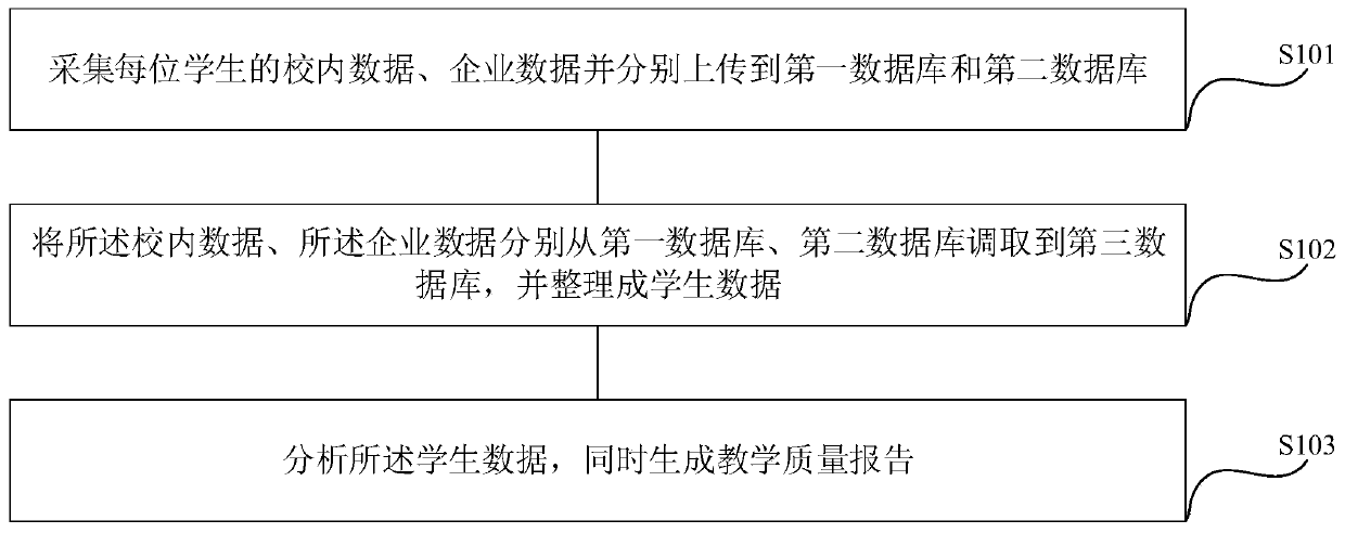 Modern apprenticeship system teaching quality monitoring method and device and terminal device