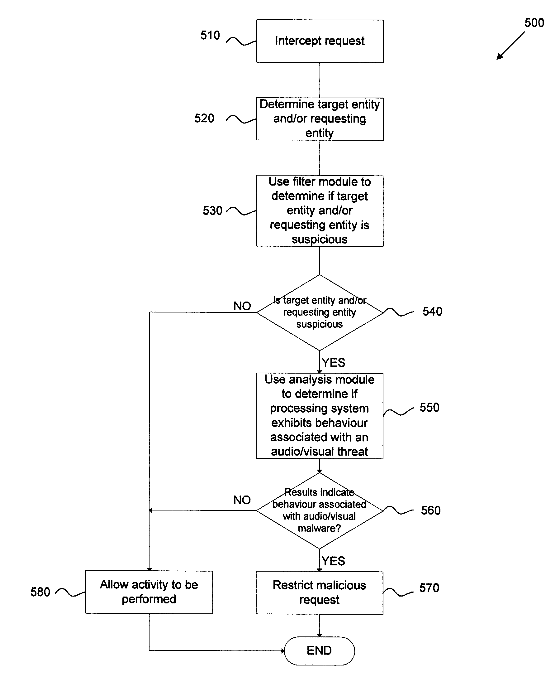 Detecting an audio/visual threat