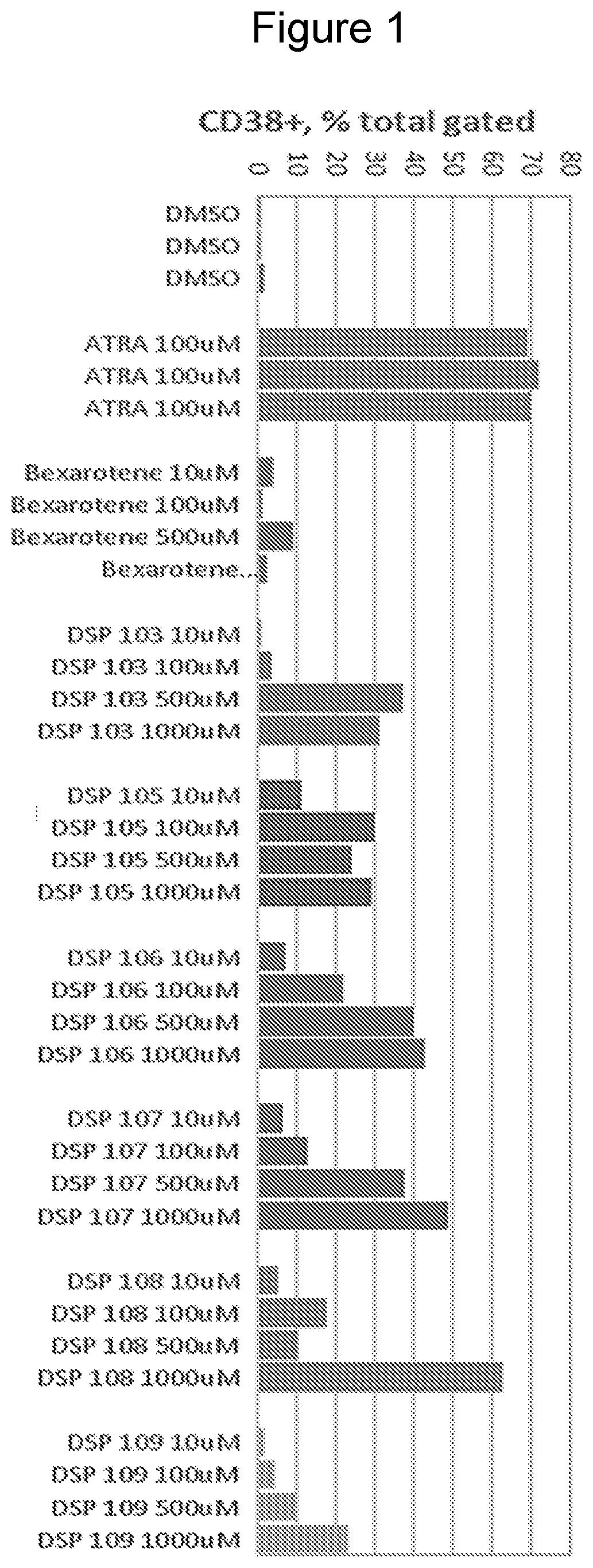 Bexarotene derivatives and their use in treating cancer