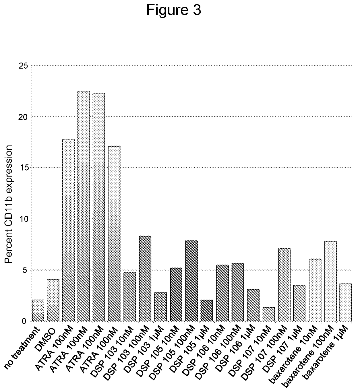 Bexarotene derivatives and their use in treating cancer