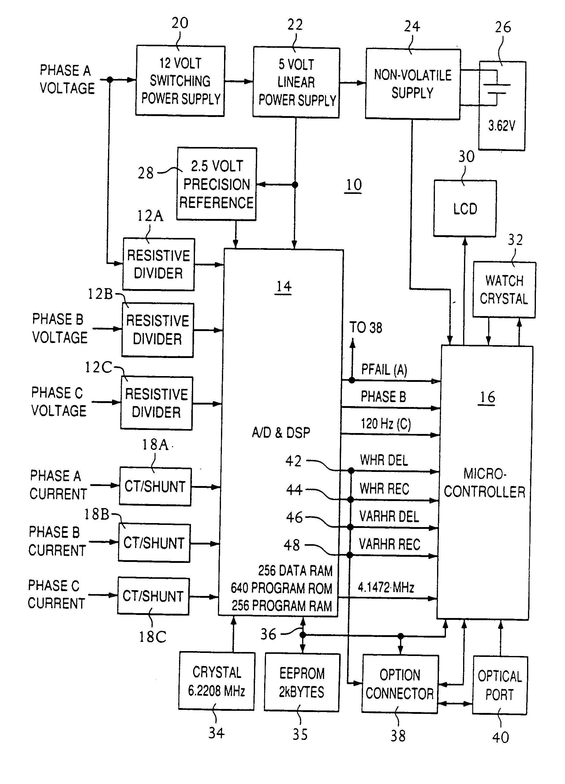 Method and apparatus for electronic meter testing