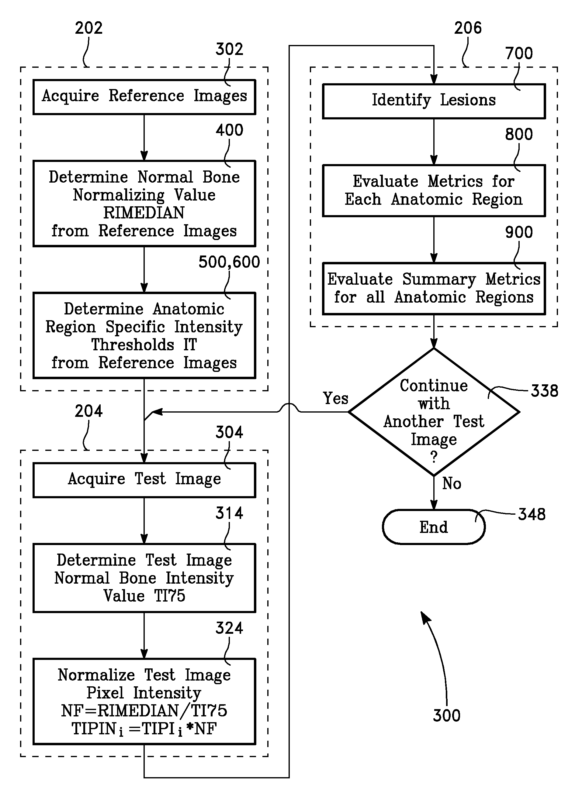 Computer-Aided Bone Scan Assessment With Automated Lesion Detection And Quantitative Assessment Of Bone Disease Burden Changes