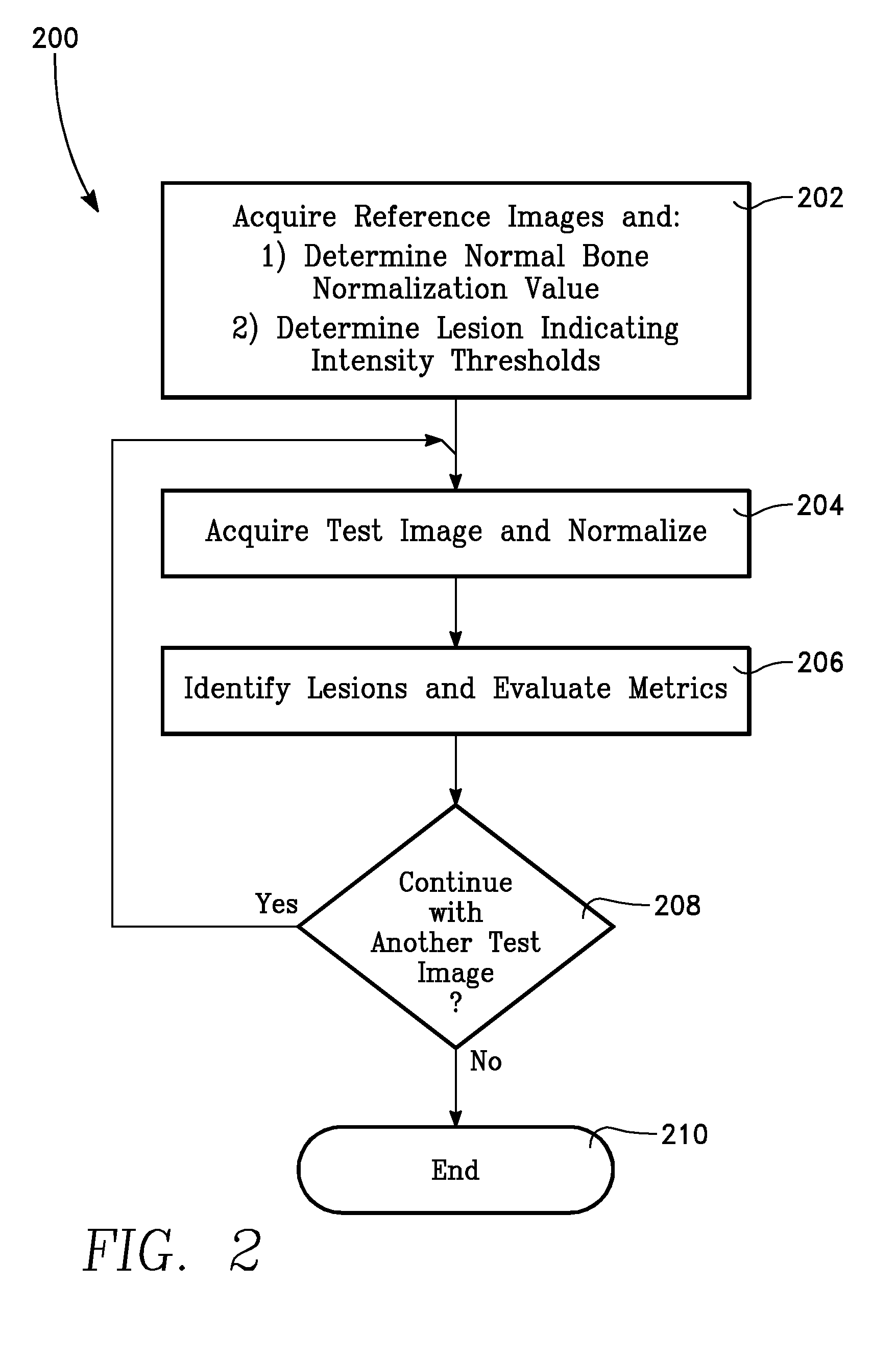 Computer-Aided Bone Scan Assessment With Automated Lesion Detection And Quantitative Assessment Of Bone Disease Burden Changes