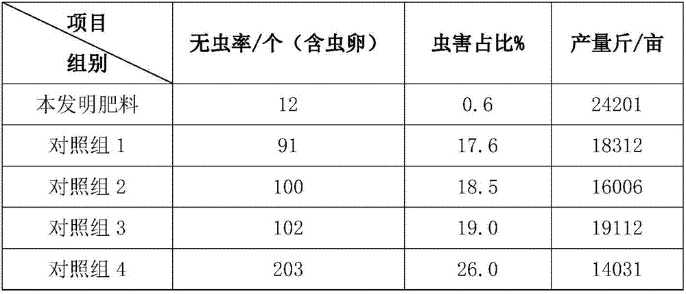 Chinese herbal medicinal pesticide fertilizer for preventing and controlling pests and diseases of vegetables and tea leaves, and preparation technology thereof