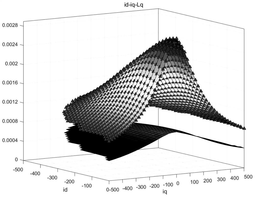 A three-phase unbalance detection method and system for electric vehicle drive motor coils