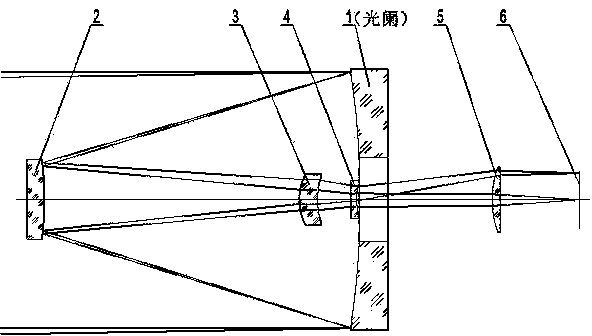 Reflex type telephoto objective lens