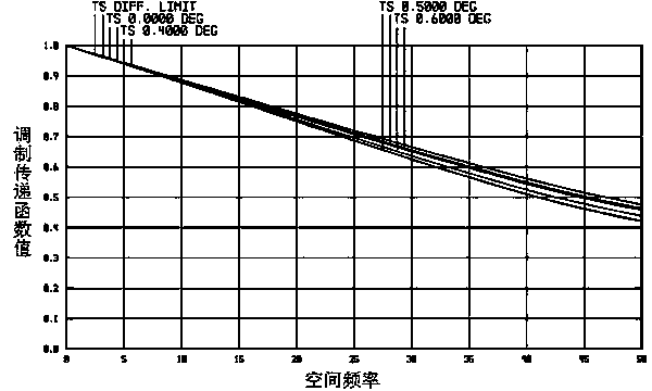 Reflex type telephoto objective lens