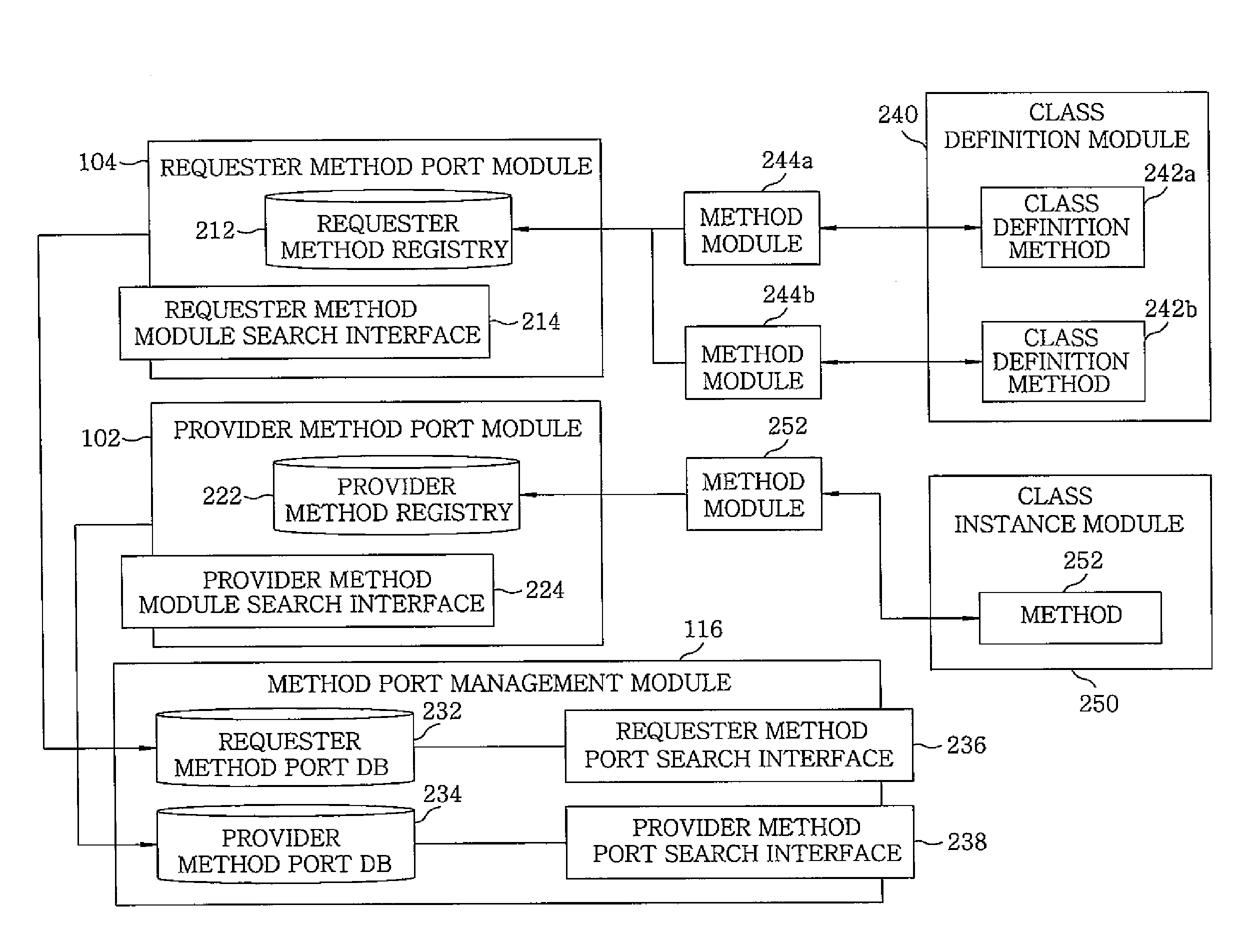 Method port arrangement and configuration method thereof for robot software component