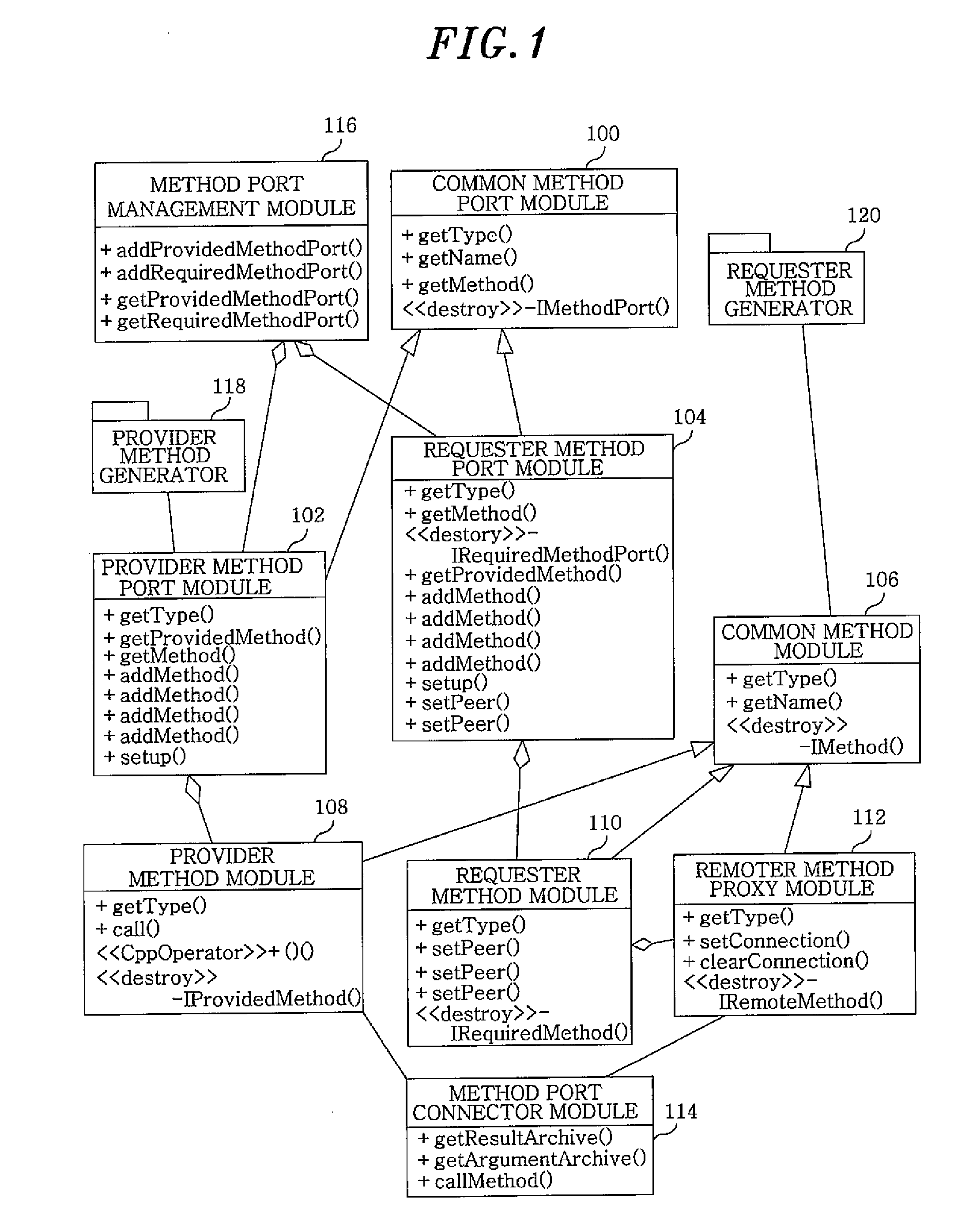 Method port arrangement and configuration method thereof for robot software component