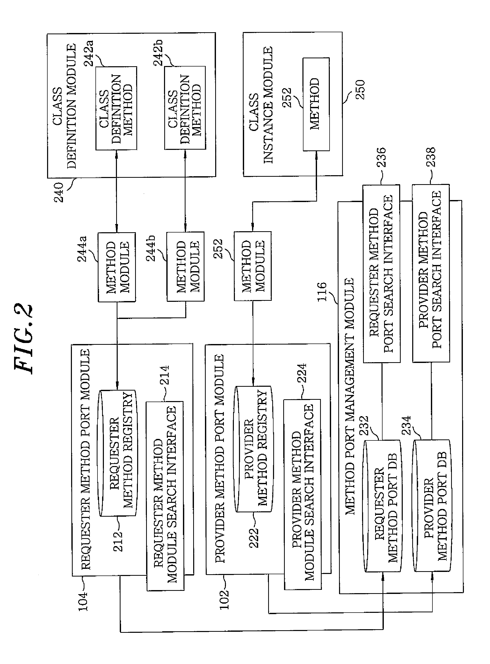 Method port arrangement and configuration method thereof for robot software component