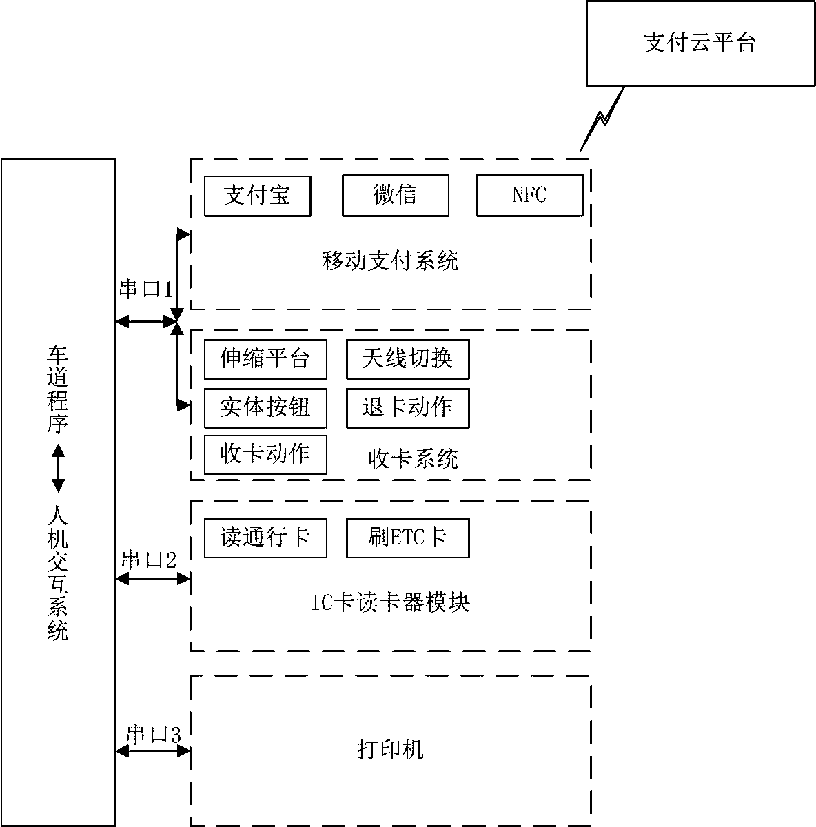 Expressway non-cash self-service fee collection system and self-service fee collection method