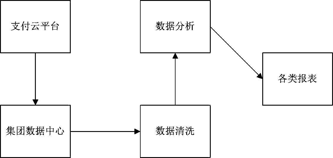 Expressway non-cash self-service fee collection system and self-service fee collection method