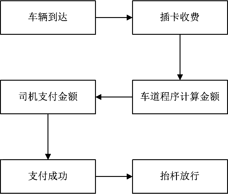 Expressway non-cash self-service fee collection system and self-service fee collection method