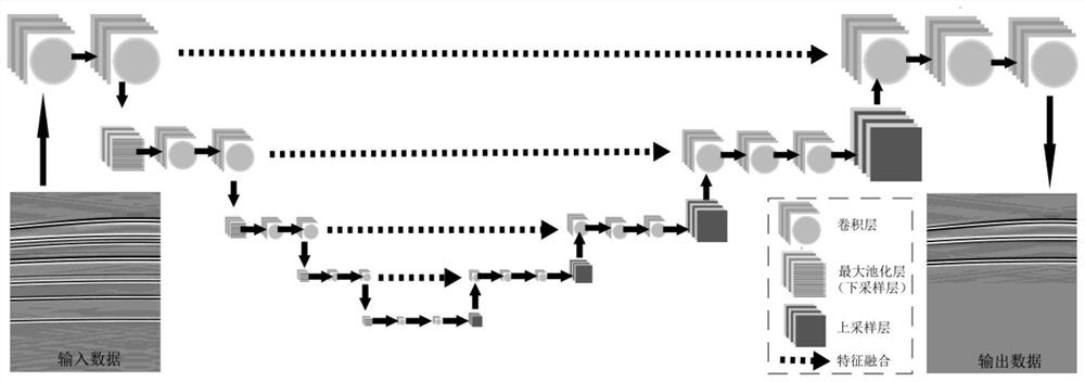 Method for suppressing seismic multiples based on data augmentation training deep neural network