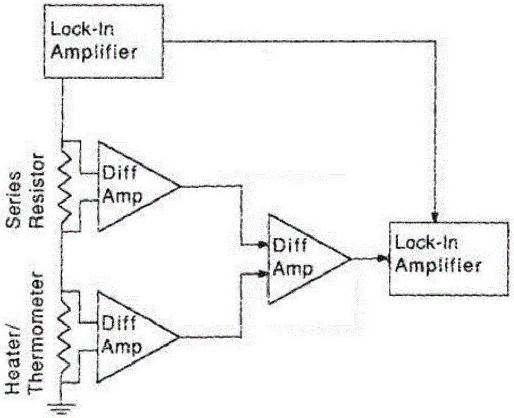 Low temperature thermal conductivity measurement method