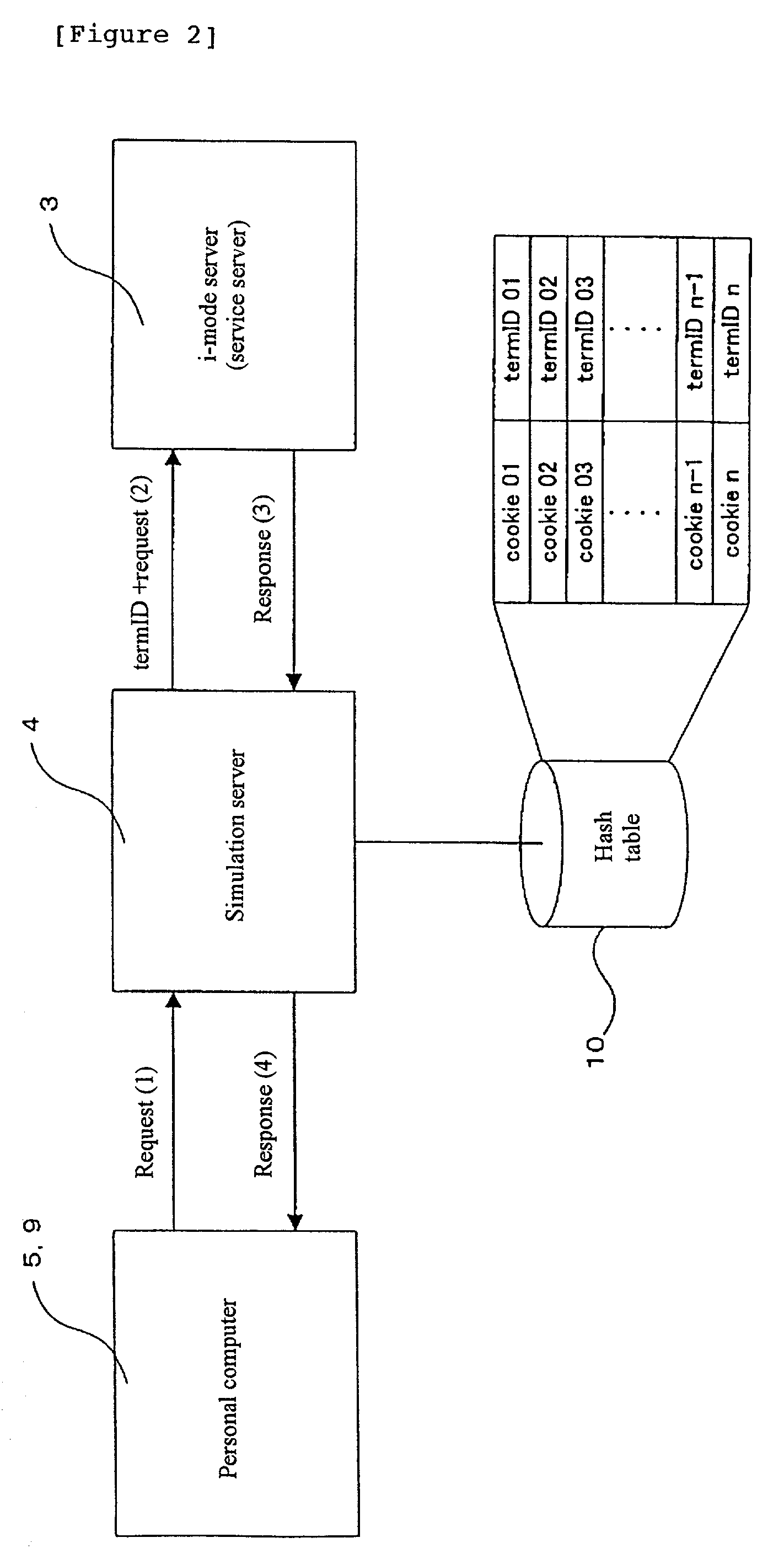 Computer network system, computer system, method for communication between computer systems, method for measuring computer system performance, and storage medium