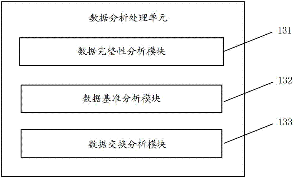 Business information data auditing method and device