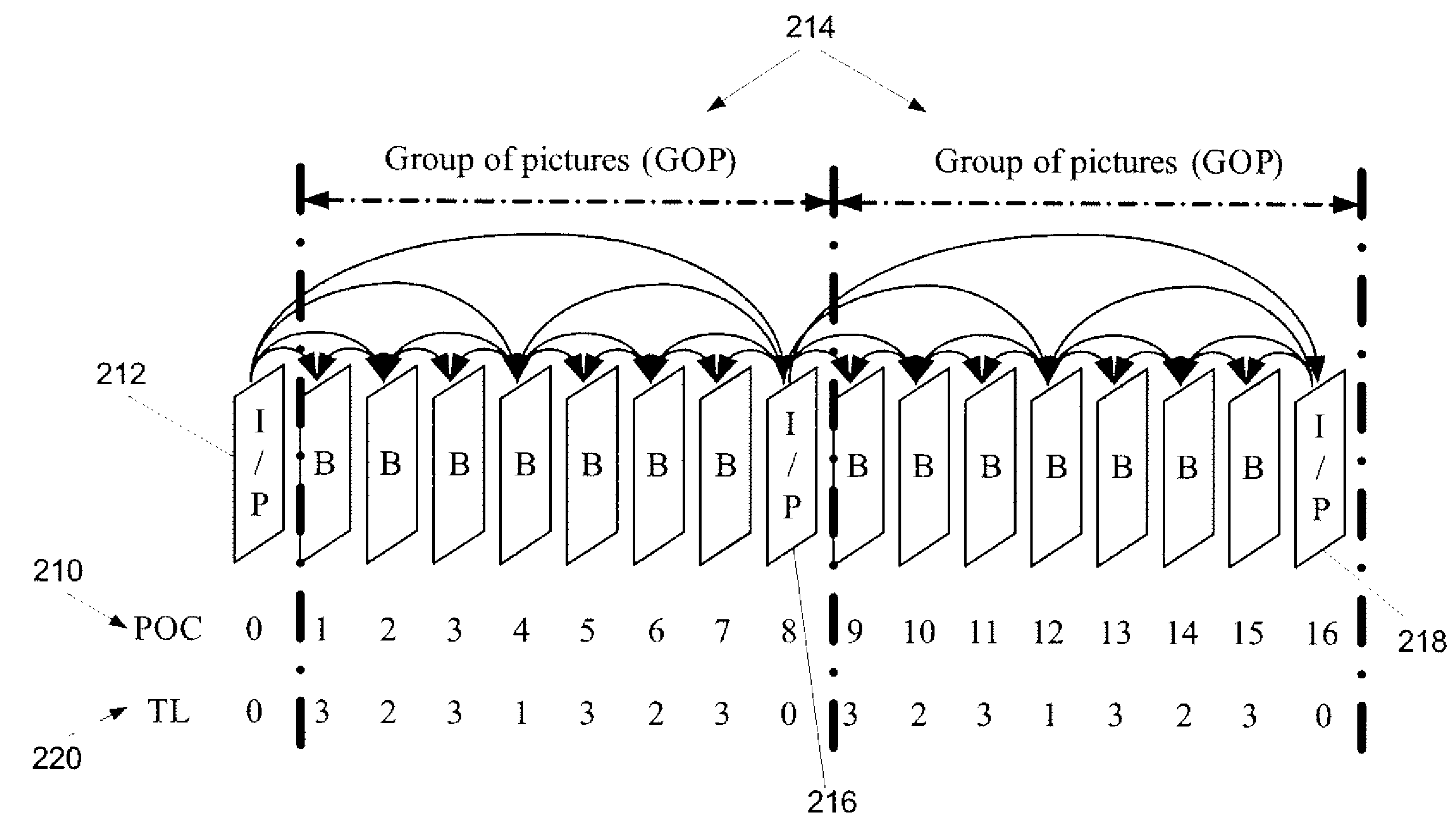 Method and device for video coding and decoding