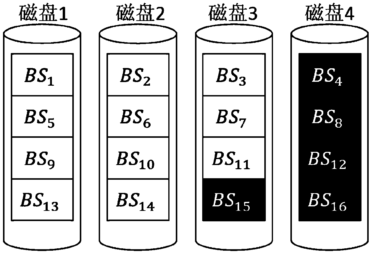 A General Matrix Optimization Method for Accelerating Erasure Code Encoding and Decoding Process