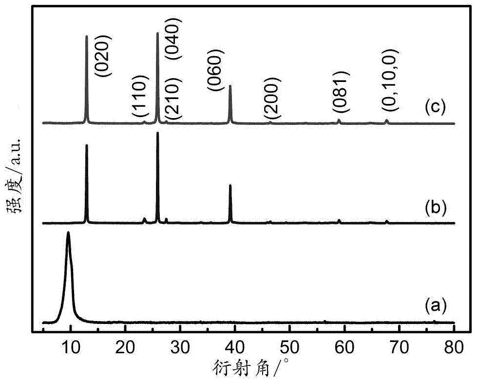 Molybdenum oxide nanobelt/graphene composite material and application of composite material in aspect of preparation of hydrogen-sensitive element