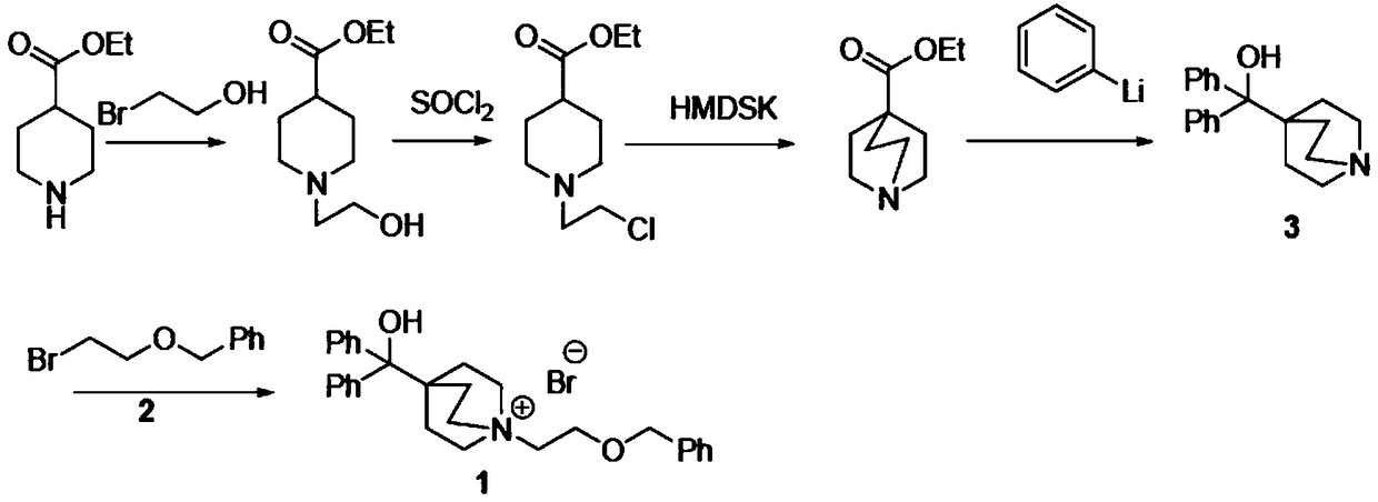 Novel method for synthesizing umeclidinium bromide