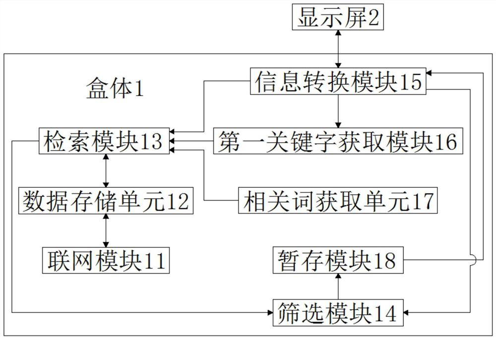 Big data feature attribute analysis system and device