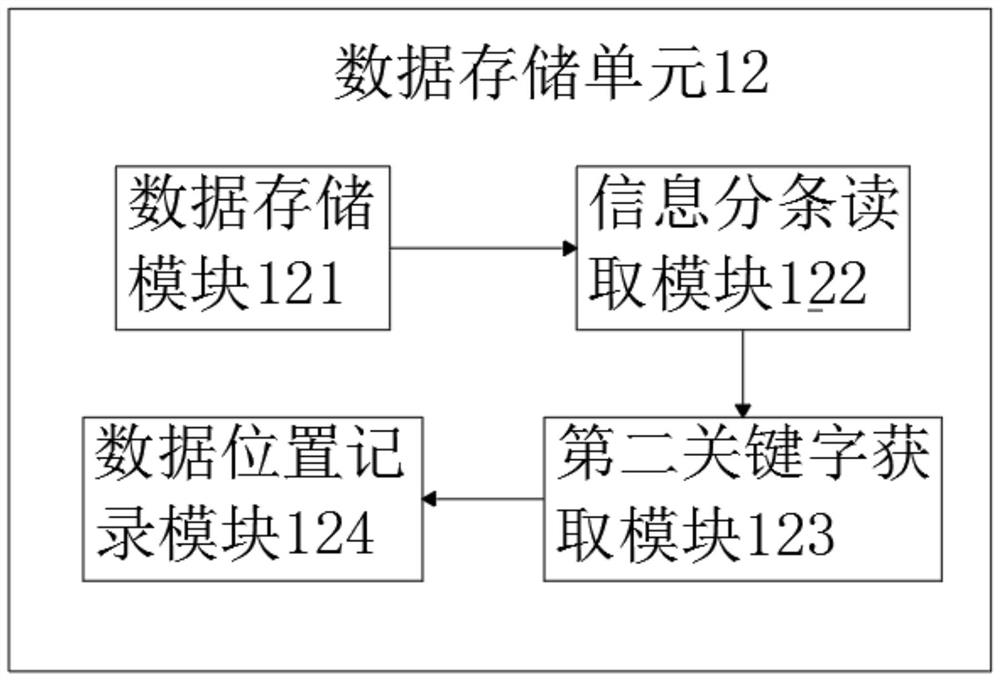 Big data feature attribute analysis system and device