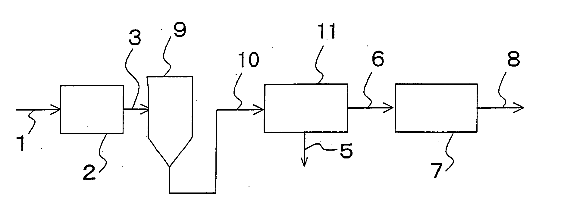 Method and device for fluid treatment