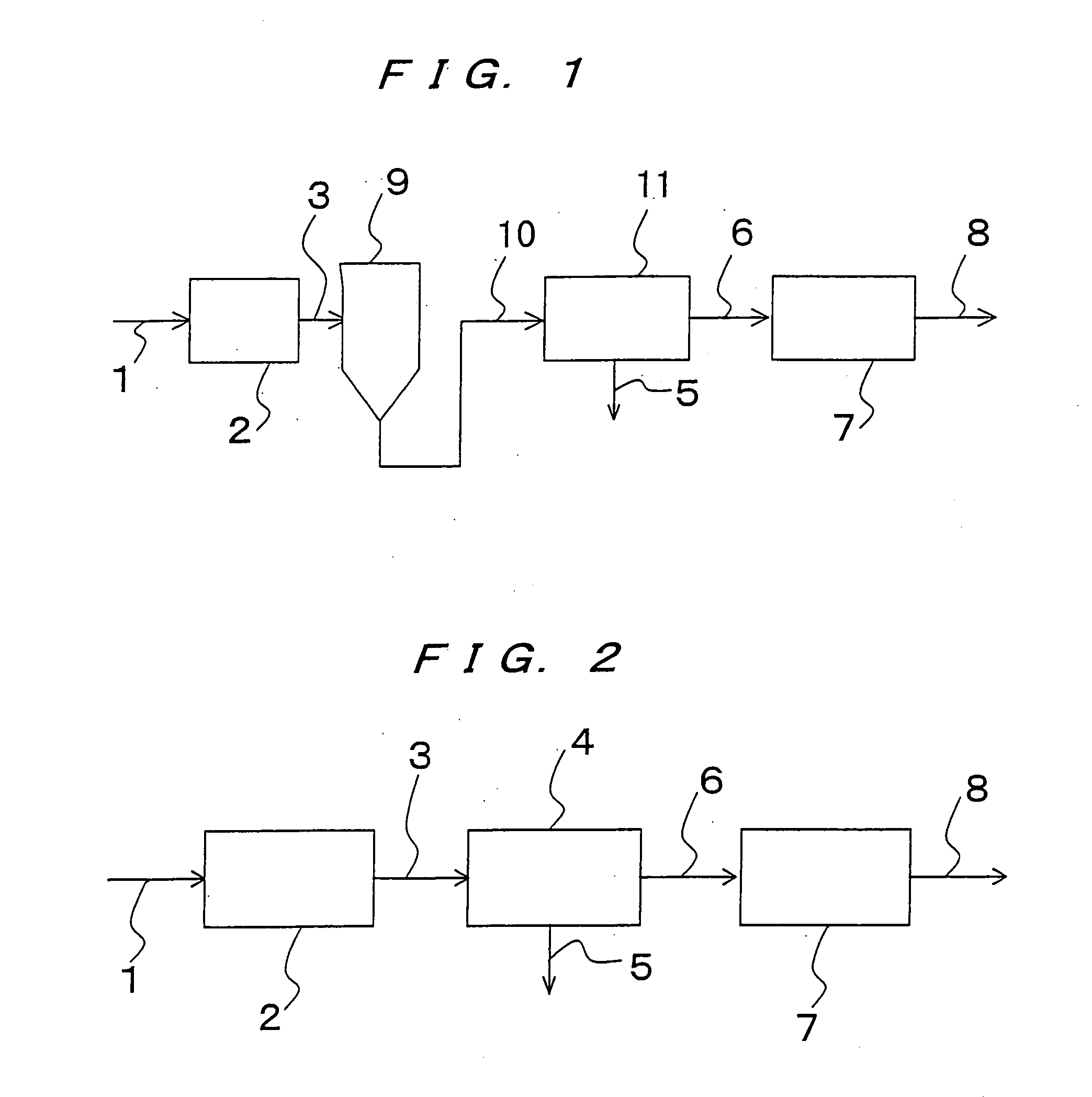 Method and device for fluid treatment