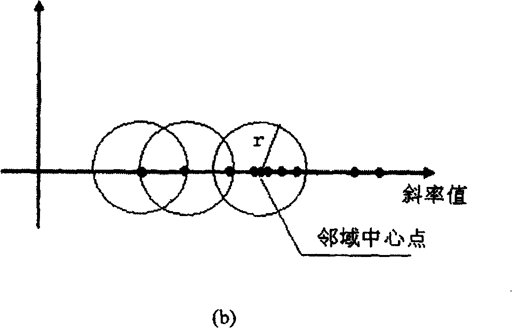 Large cultural heritage picture pattern split-joint method based on characteristic