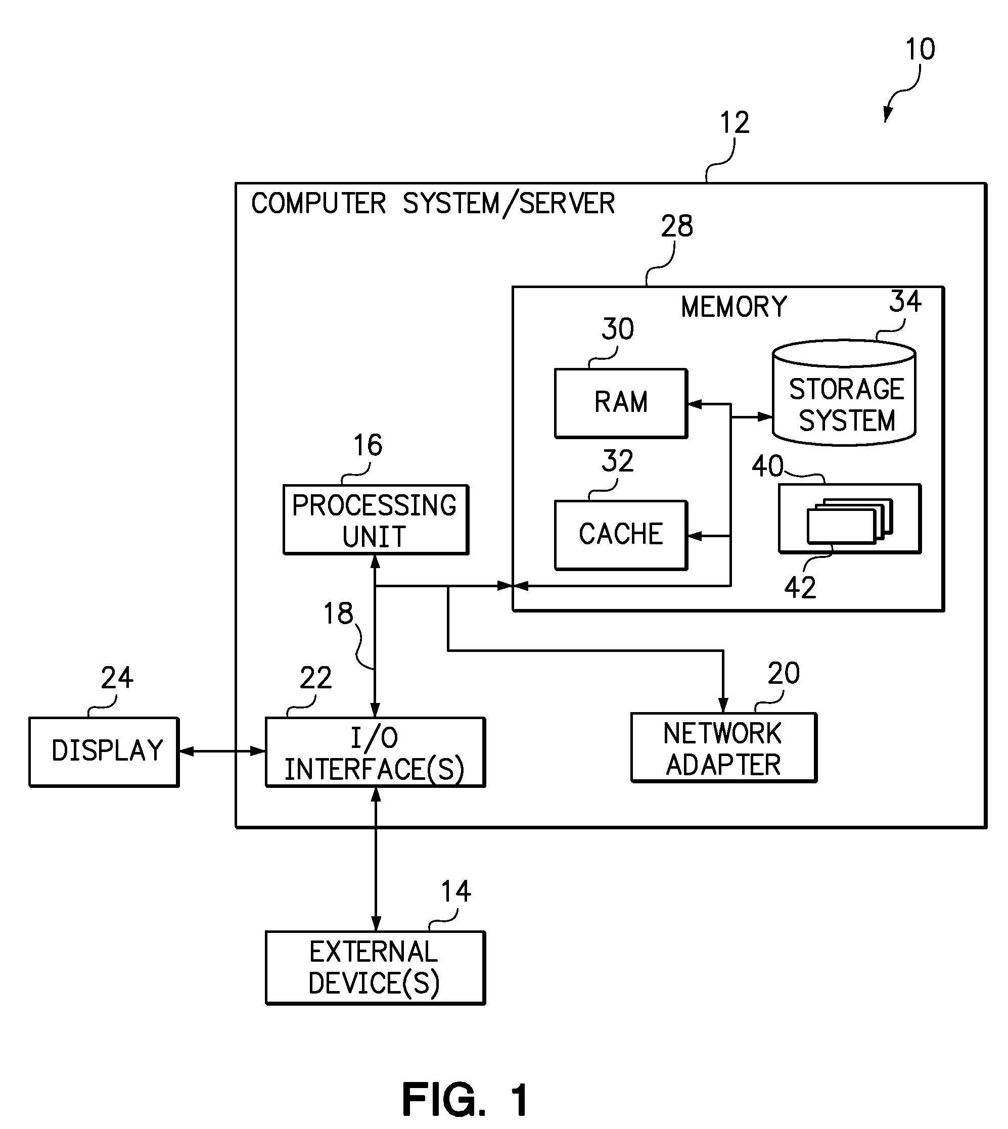 Dynamic migration of virtual machines based on workload cache demand profiling