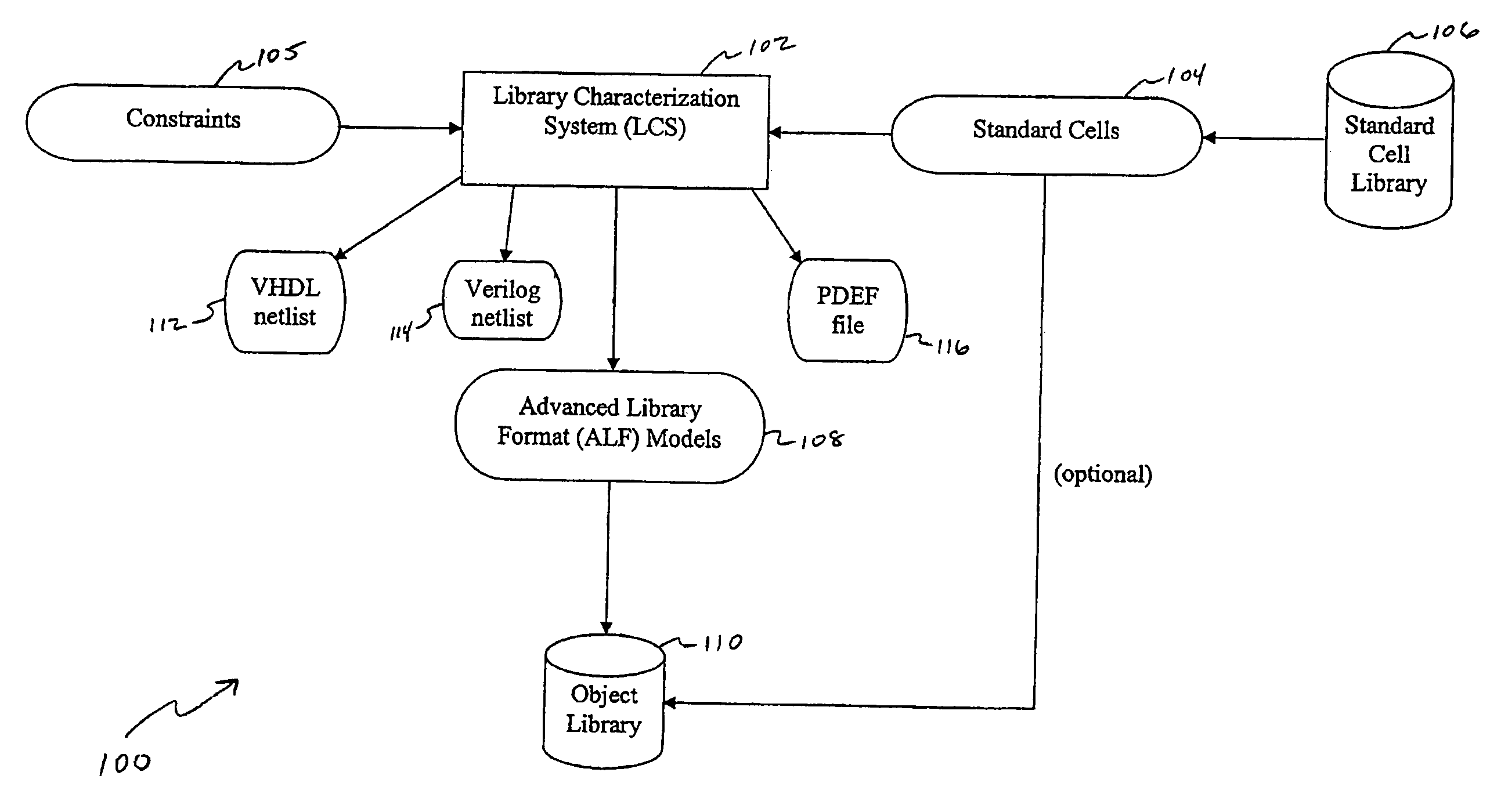 Methods and systems for mixed-mode physical synthesis in electronic design automation