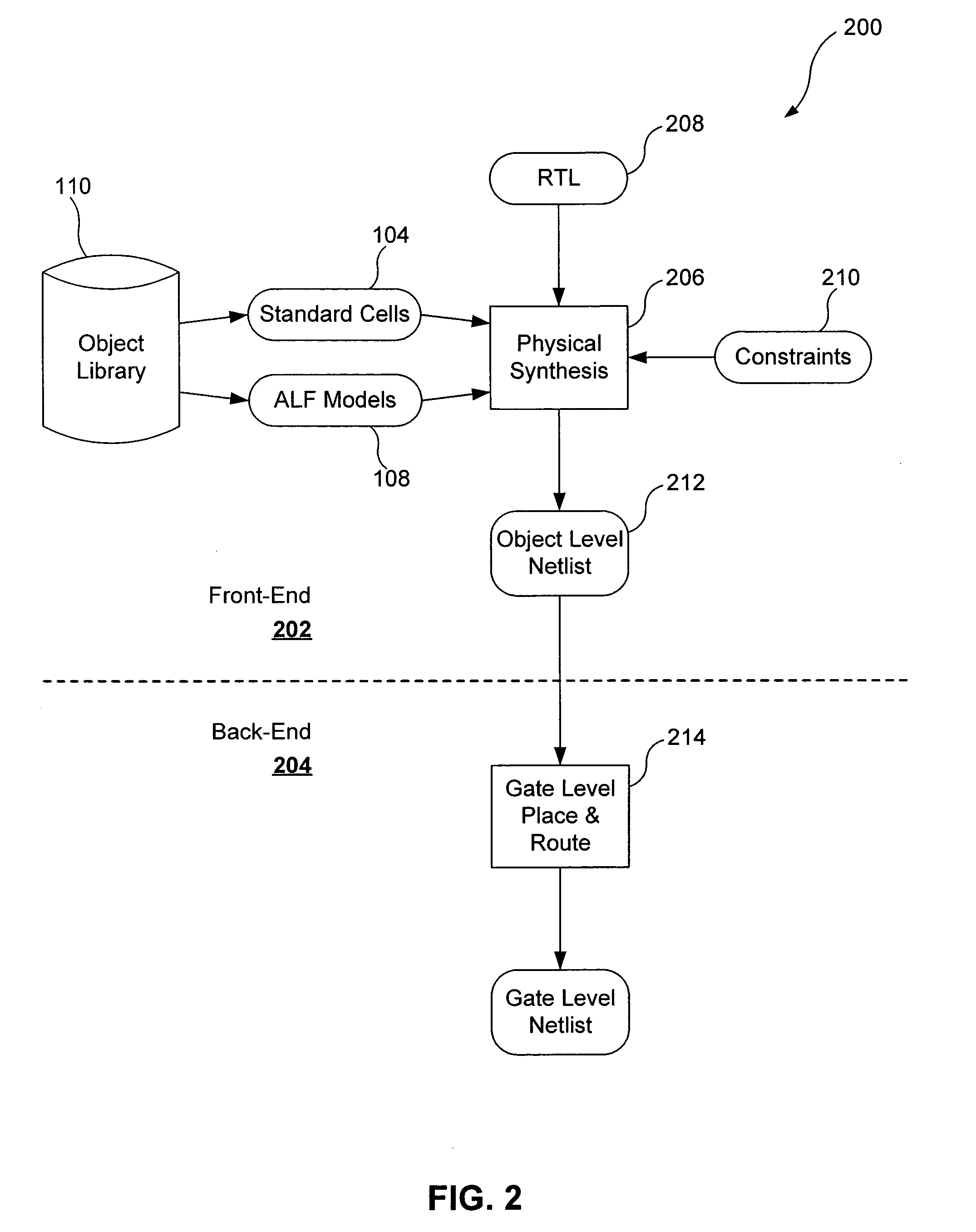 Methods and systems for mixed-mode physical synthesis in electronic design automation