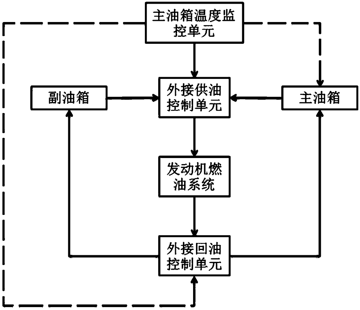 Fuel supply system and method for engine