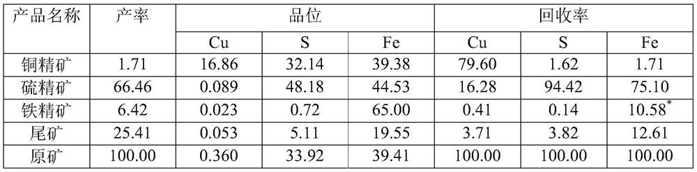 Pyrrhotite beneficiation method with high alkalinity floating first and then magnetic separation