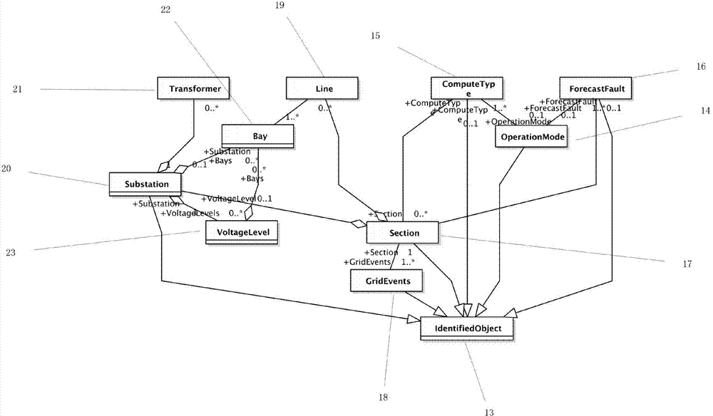 Method and system thereof for dynamically displaying power grid simulating calculation result through sand table